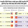 Đội tuyển Việt Nam giữ kỷ lục bất bại dài nhất thế giới.