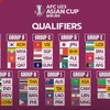 Đội tuyển U23 Việt Nam rơi vào bảng đấu tương đối thuận lợi (bảng C) tại Vòng loại U23 châu Á 2024. (Ảnh: AFC)