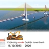 Dự án cầu Đại Ngãi bắc qua sông Hậu, nối 2 tỉnh Trà Vinh và Sóc Trăng.