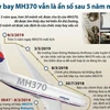 [Infographics] Vụ máy bay MH370 vẫn là ẩn số sau 5 năm mất tích