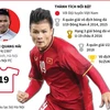 Nguyễn Quang Hải - Cầu thủ xuất sắc nhất AFF SUZUKI CUP 2018