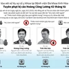 [Infographics] Các án phạt trong vụ xử sự cố y khoa tại Hòa Bình