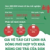 [Infographics] Các mức giá vé cho khách đi tàu Cát Linh-Hà Đông