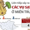 [Infographics] Liên tiếp xảy ra sạt lở ở miền Trung trong tháng 10