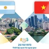 50 năm ngày thiết lập Quan hệ Ngoại giao Việt Nam-Argentina
