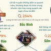 [Infographics] Danh sách những điểm đến nổi bật mới tại Việt Nam