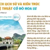 Ba Di tích Quốc gia Đặc biệt của tỉnh Ninh Bình 