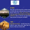 Công ước khung LHQ về biến đổi khí hậu, Nghị định thư Kyoto và Thỏa thuận Paris