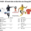 [Infographics] Pháp-Bỉ tranh tấm vé đầu tiên vào Chung kết