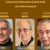 [Infographics] Ba nhà khoa học giành Giải Nobel Hóa học 2023