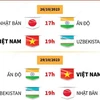 Lịch đấu của Đội tuyển Nữ Việt Nam ở vòng loại 2 Olympic Paris 2024