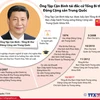 [Infographics] Ông Tập Cận Bình tái đắc cử Tổng Bí thư ĐCS Trung Quốc