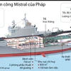 [Infographics] Khám phá tàu Mistral gây căng thẳng Pháp-Nga