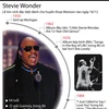 [Infographics] Sự nghiệp của huyền của thoại âm nhạc Stevie Wonder
