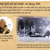 [Infographics] Lịch sử chiếc xe tăng 390 húc đổ cổng Dinh Độc Lập