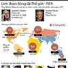 [Infographics] Trước thềm cuộc bỏ phiếu bầu Chủ tịch FIFA