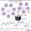 [Infographics] Đế chế của ông trùm truyền thông Rupert Murdoch