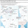 [Infographics] Diễn biến hội chứng hô hấp MERS ở Hàn Quốc