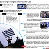 Diễn biến cuộc khủng hoảng tài chính của Hy Lạp.