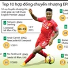[Infographics] Top 10 vụ chuyển nhượng đắt giá nhất Premier League