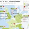 [Infographics] Các quốc gia có CLB vô địch Champions League