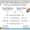 Cặp kỳ phùng địch thủ Djokovic và Federer