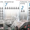 [Infographics] Toàn cảnh sự cố sập nhà số 107 Trần Hưng Đạo