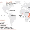 [Infographics] Nhóm các nước dễ bị tổn thương trước biến đổi khí hậu
