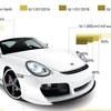 [Infographics] Hạ thuế tiêu thụ đặc biệt, giá ôtô có thể giảm 42%
