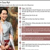 [Infographics] Bà Aung San Suu Kyi - Lãnh đạo đảng NLD của Myanmar
