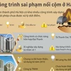 [Infographics] Các công trình sai phạm nổi cộm ở Hà Nội