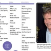 [Infographics] Nhìn lại toàn bộ sự nghiệp của tài tử Harrison Ford