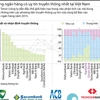 [Infographics] Top ngân hàng có uy tín truyền thông nhất Việt Nam