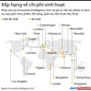 [Infographics] Hai thành phố châu Á dẫn đầu thế giới về phí sinh hoạt