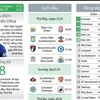 [Infographics] Không Vardy, Leicester City vấp ngã ở vòng 35?