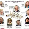 Ban giám khảo Liên hoan phim Cannes 2016