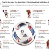 10 ứng cử viên cho danh hiệu Cầu thủ xuất sắc nhất Euro 2016