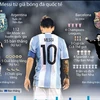 [Infographics] Messi và con số 0 tròn trĩnh ở đội tuyển Argentina