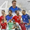 Danh sách các cầu thủ cạnh tranh danh hiêu Vua phá lưới Euro 2016. (Nguồn: eurosport)