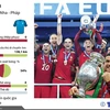 [Infographics] Hành trình kỳ lạ của Bồ Đào Nha ở EURO 2016