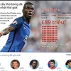 [Infographics] Những cầu thủ bóng đá đắt giá nhất thế giới