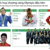 [Infographics] Những tấm huy chương vàng lịch sử ở Olympic