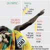 [Infographics] Usain Bolt nhắm mục tiêu huy chương vàng "3x3"