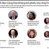 [Infographics] Nhiều lãnh đạo Cộng hòa không bỏ phiếu cho ông Trump