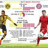 [Infographics] Những thống kê thú vị trước trận Dortmund-Bayern