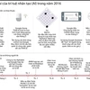 [Infographics] Bước tiến dài của trí tuệ nhân tạo trong năm 2016