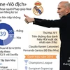 Real bất bại 39 trận: Danh hiệu HLV xuất sắc thuộc về Zidane?