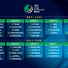 Kết quả bốc thăm vòng loại U16 châu Á 2018. (Nguồn: AFC)