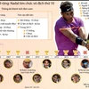[Infographics] Nadal hướng đến cú "decima" tại Roland Garros