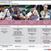 [Infographics] "Nóng" cuộc chiến tranh ngôi vương tại Wimbledon
